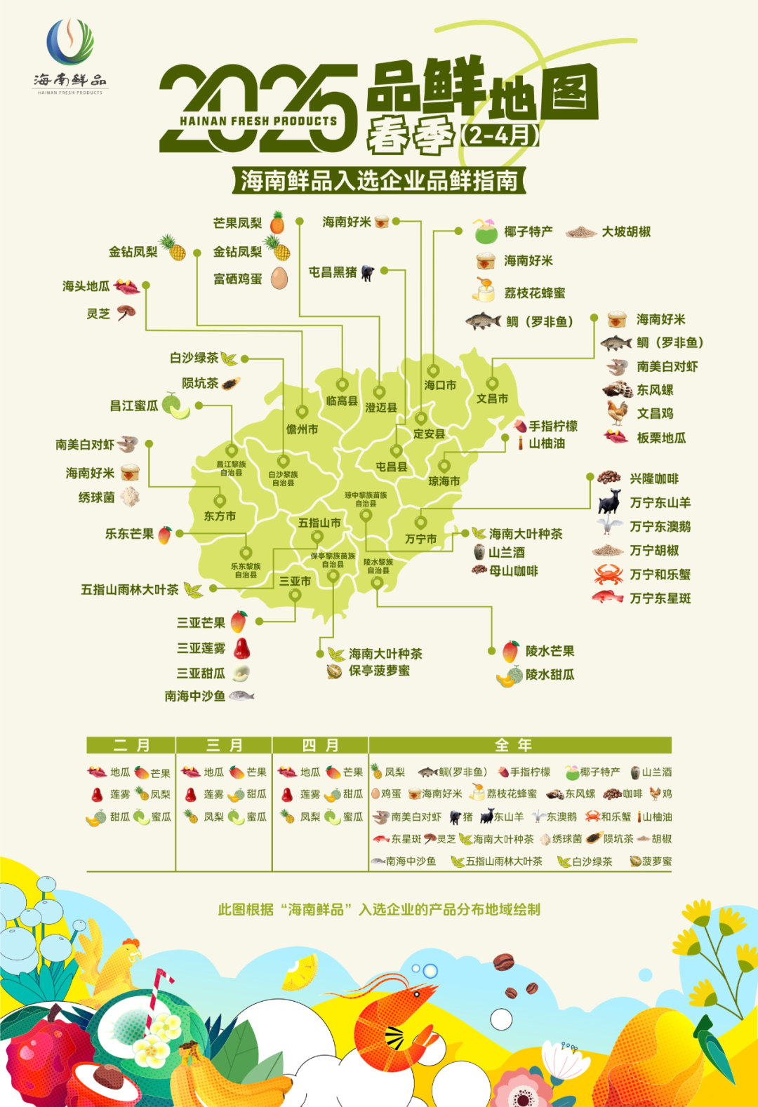 2025品鲜地图 | 环岛尝鲜整个春天