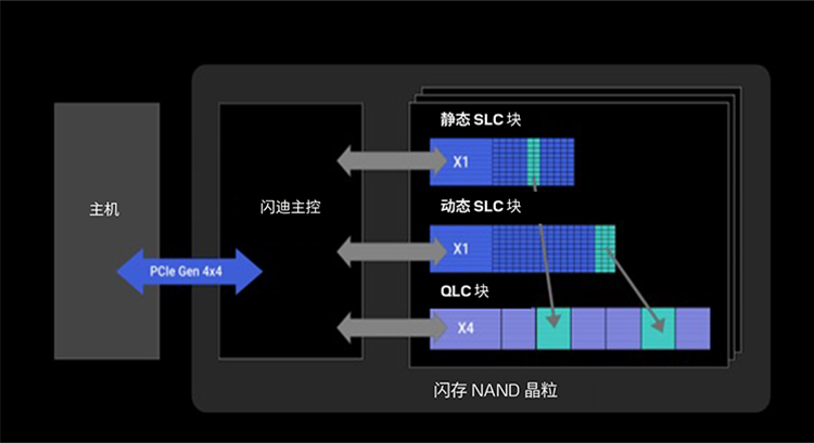CN_WD-Blue-SN5100-Media-Training-Deck_legal-updated_0917_Final_V3(拖移项目)-4.jpg