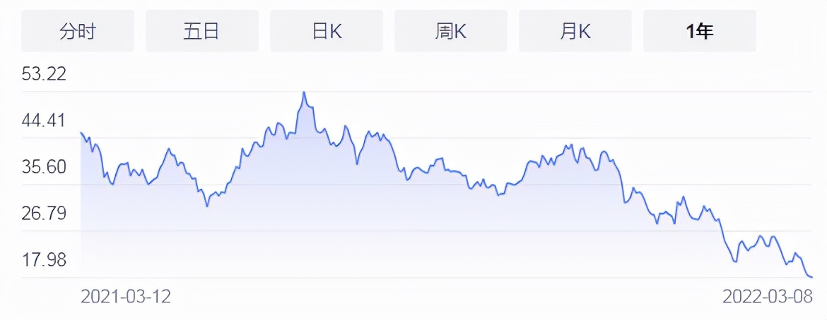 与合肥的对赌悬了!李斌要变回“最惨的男人”?