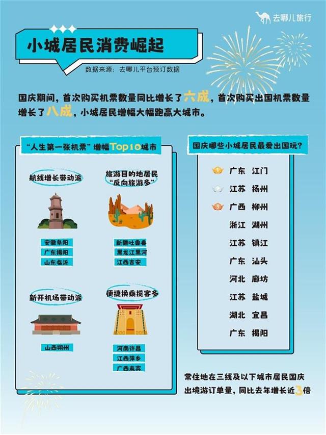 武汉成为国庆假期十大“最吸金”城市