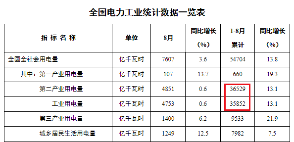 瞎研究（三）为什么宁愿大规模限电，也不愿多开几组火力发电装置