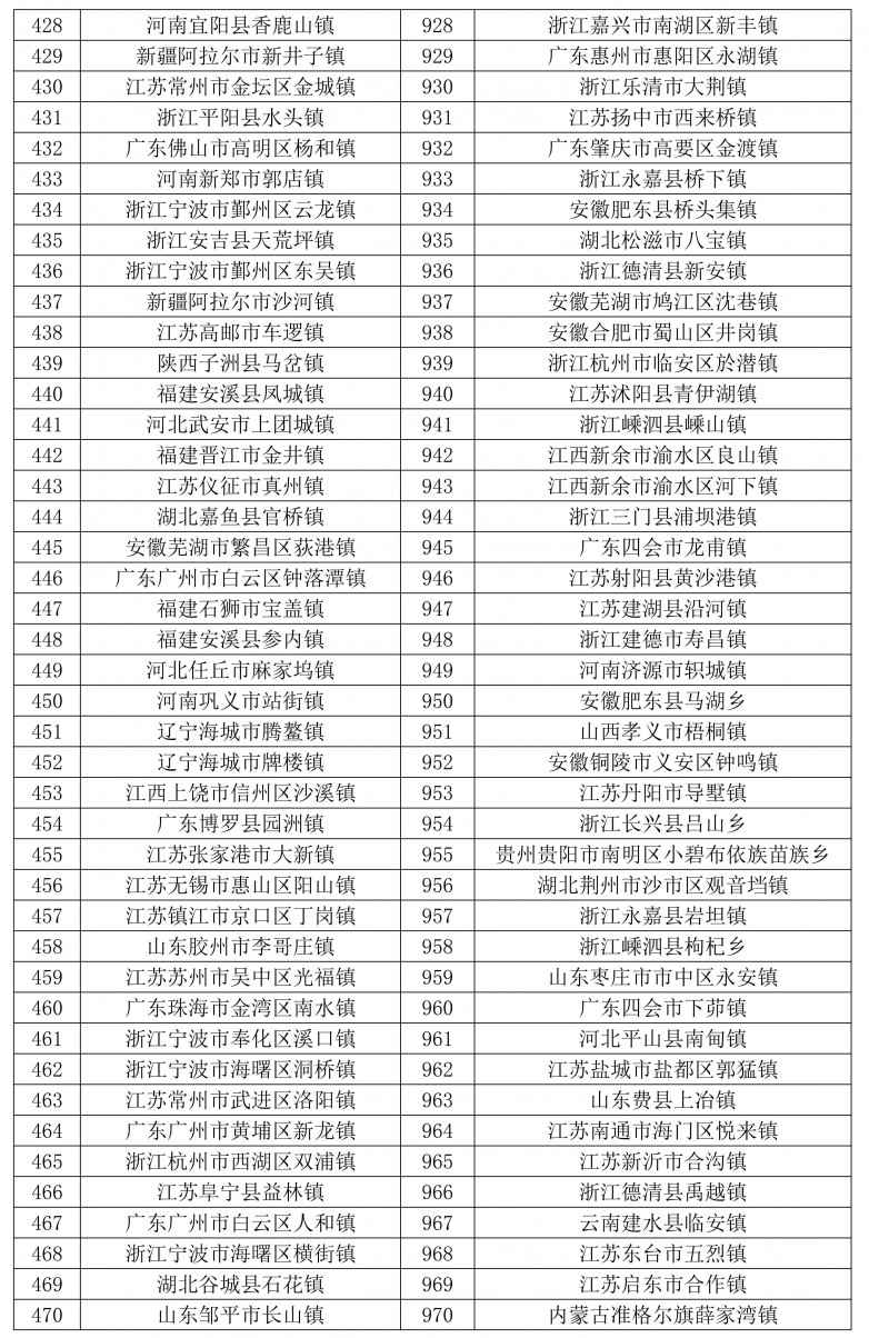 1734488856221952.jpg 天和2024全国千强乡镇发布-图片_11.jpg