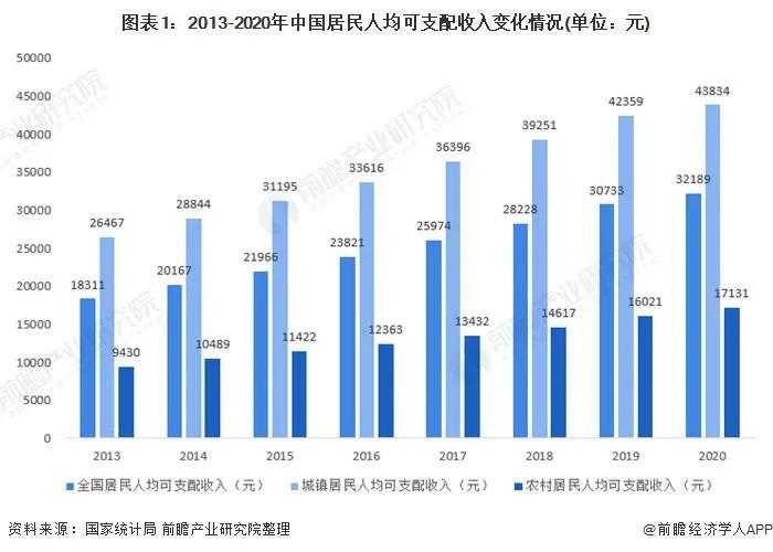 社科院专家表示:“房价过低,不利于年轻人奋斗”