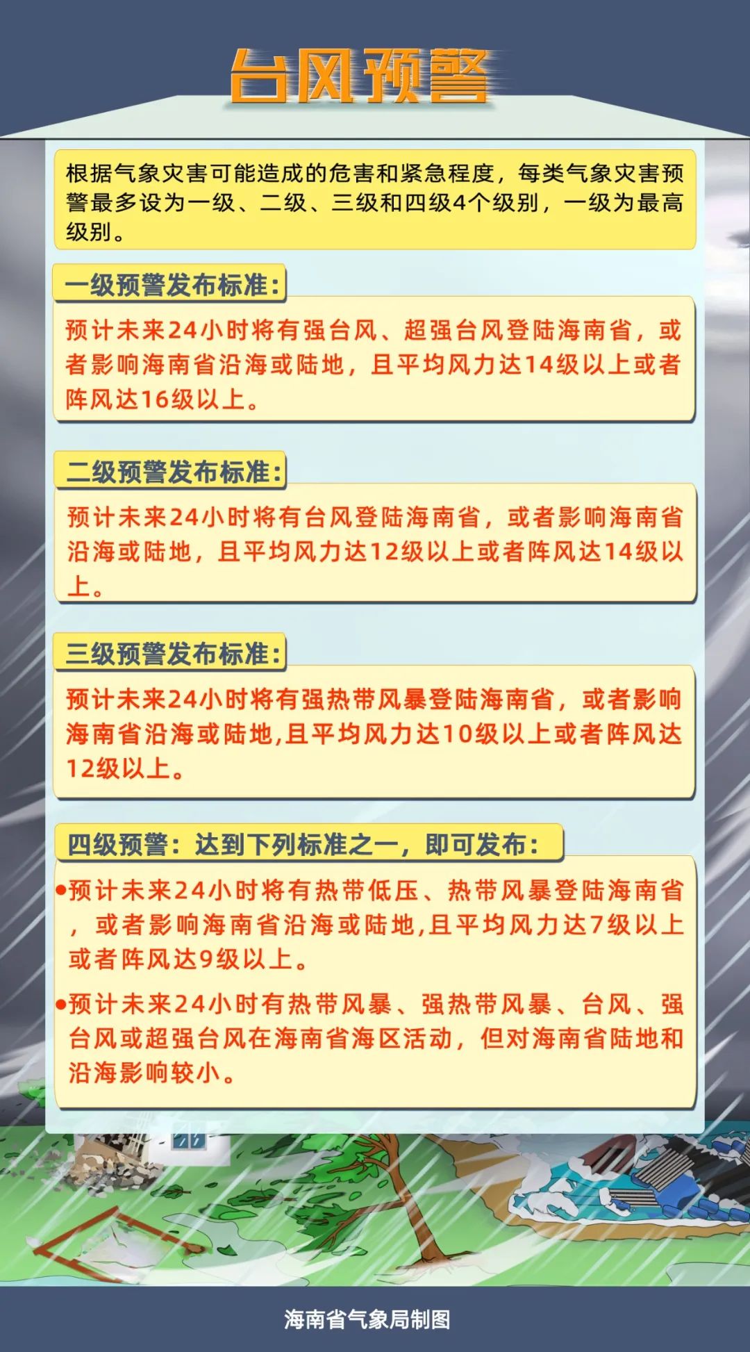 海南提升台风四级预警为台风三级预警