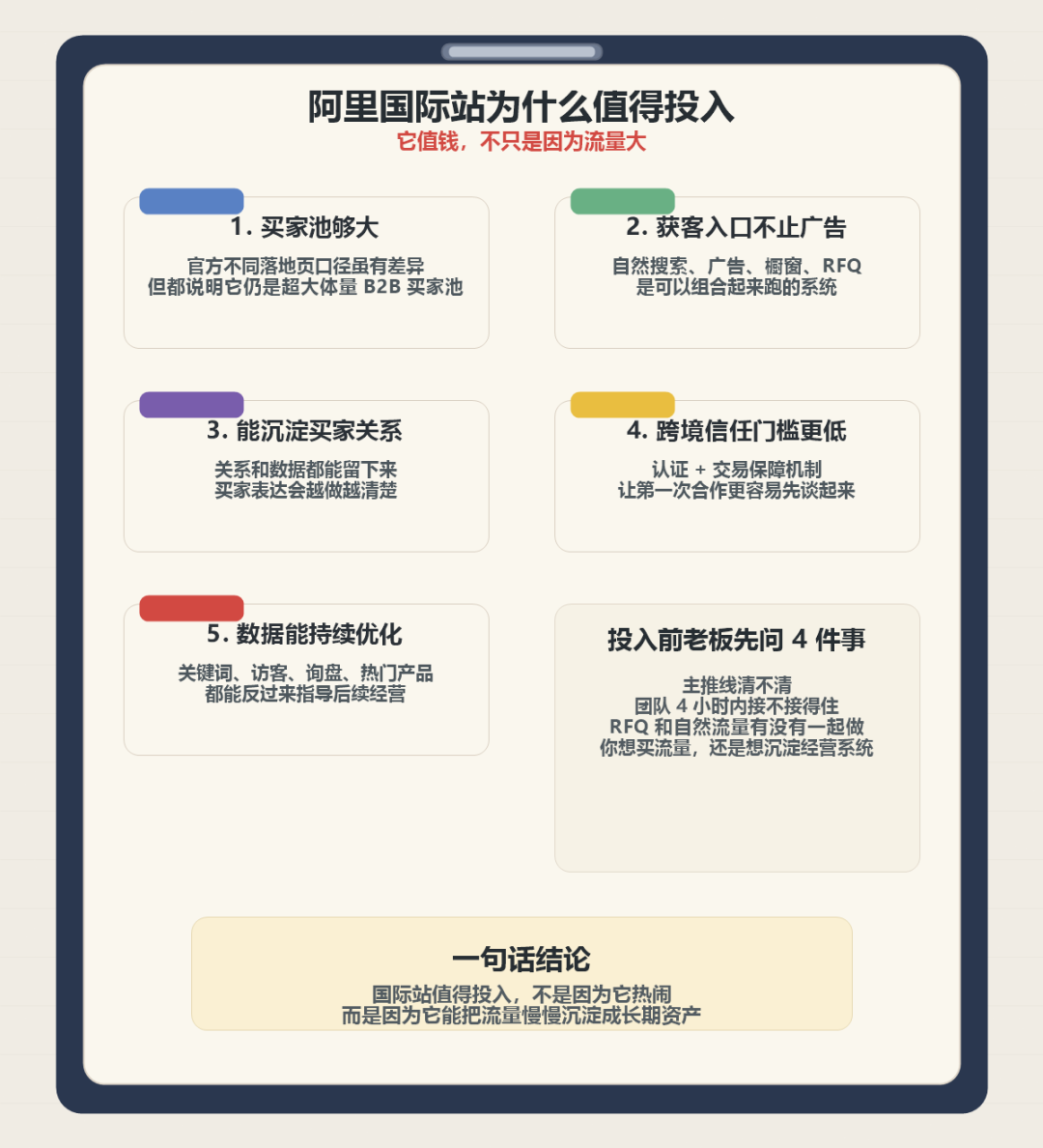 阿里巴巴国际站为什么值得投入？这 5 个地方能沉淀长期资产