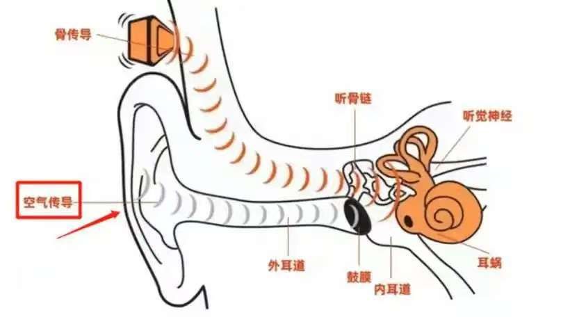开放式蓝牙耳机是什么意思？开放式耳机哪款好？2025年推荐