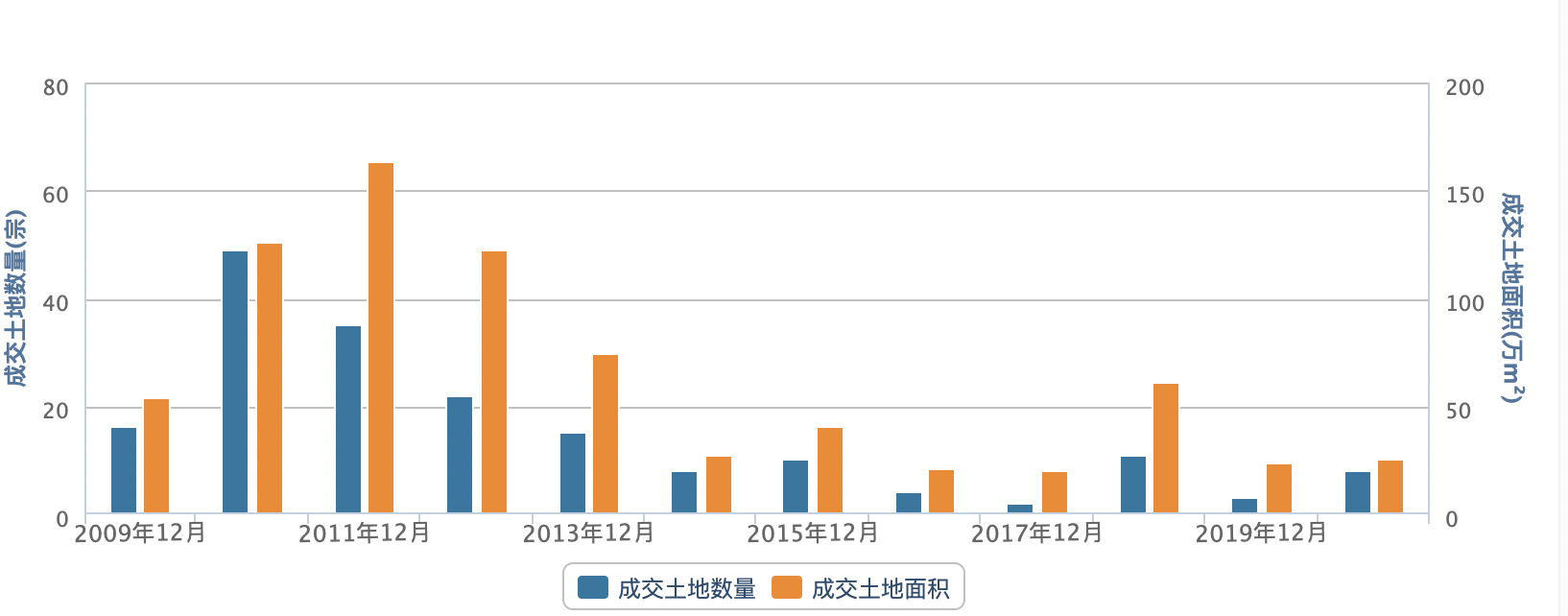 牡丹江二手房跌幅中国第一 一季度价格回到07年 牡丹江二手房跌幅中国第一 一季度价格回到07年_图1-4