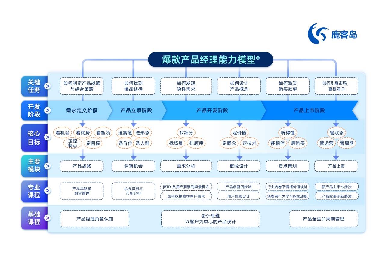 影响力研究院创新与发展委员会主任卢克林发布四大原创模型