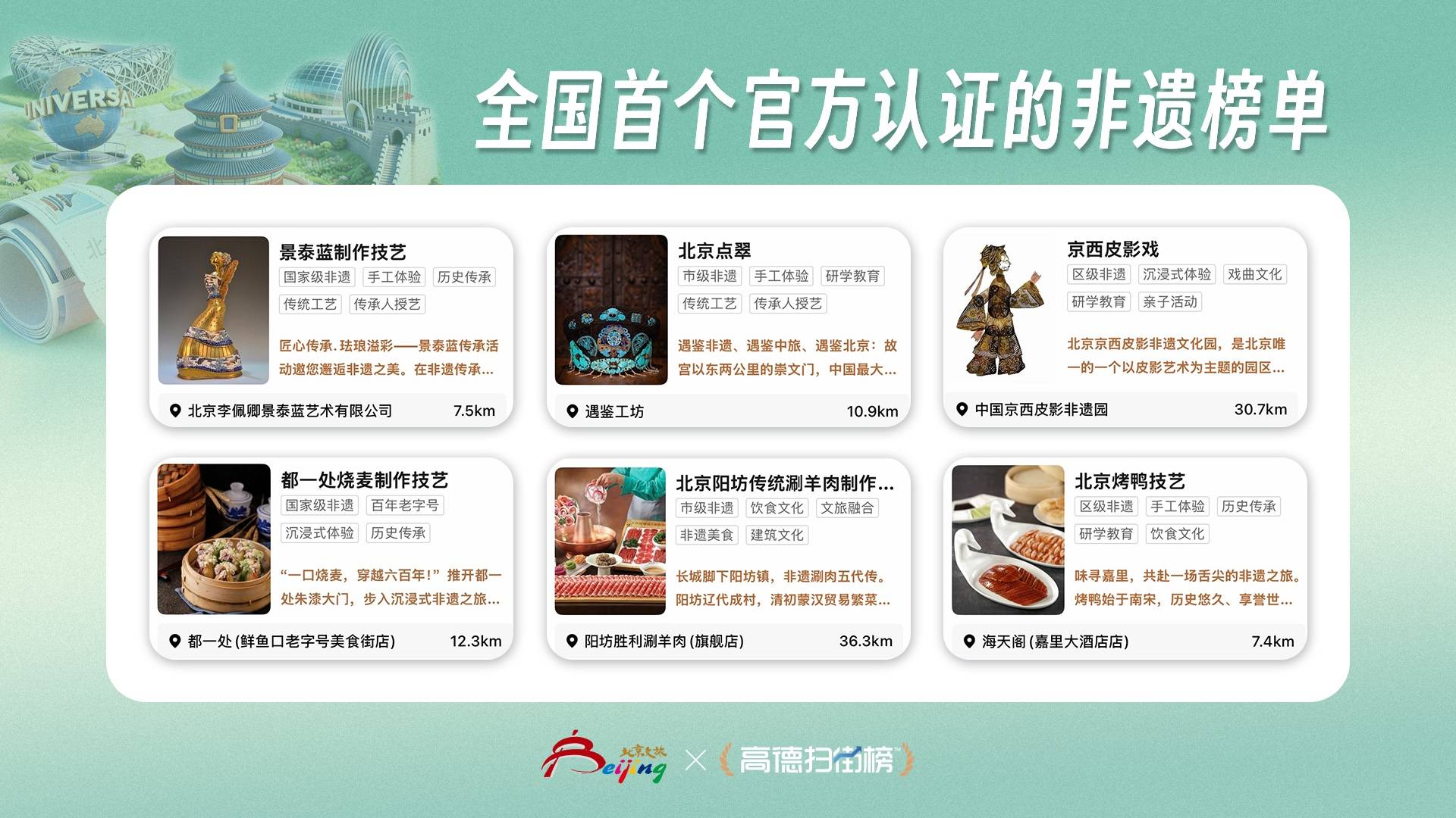 高德上线北京春季赏花“飞行街景”，游客可沉浸式云赏花与胡同穿梭