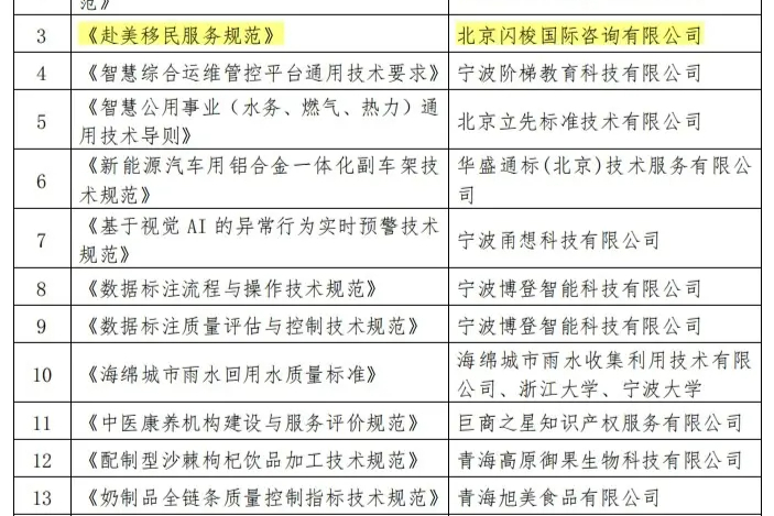 在政策收紧与行业乱象中，闪梭国际率先提出系统化解决方案并获批立项