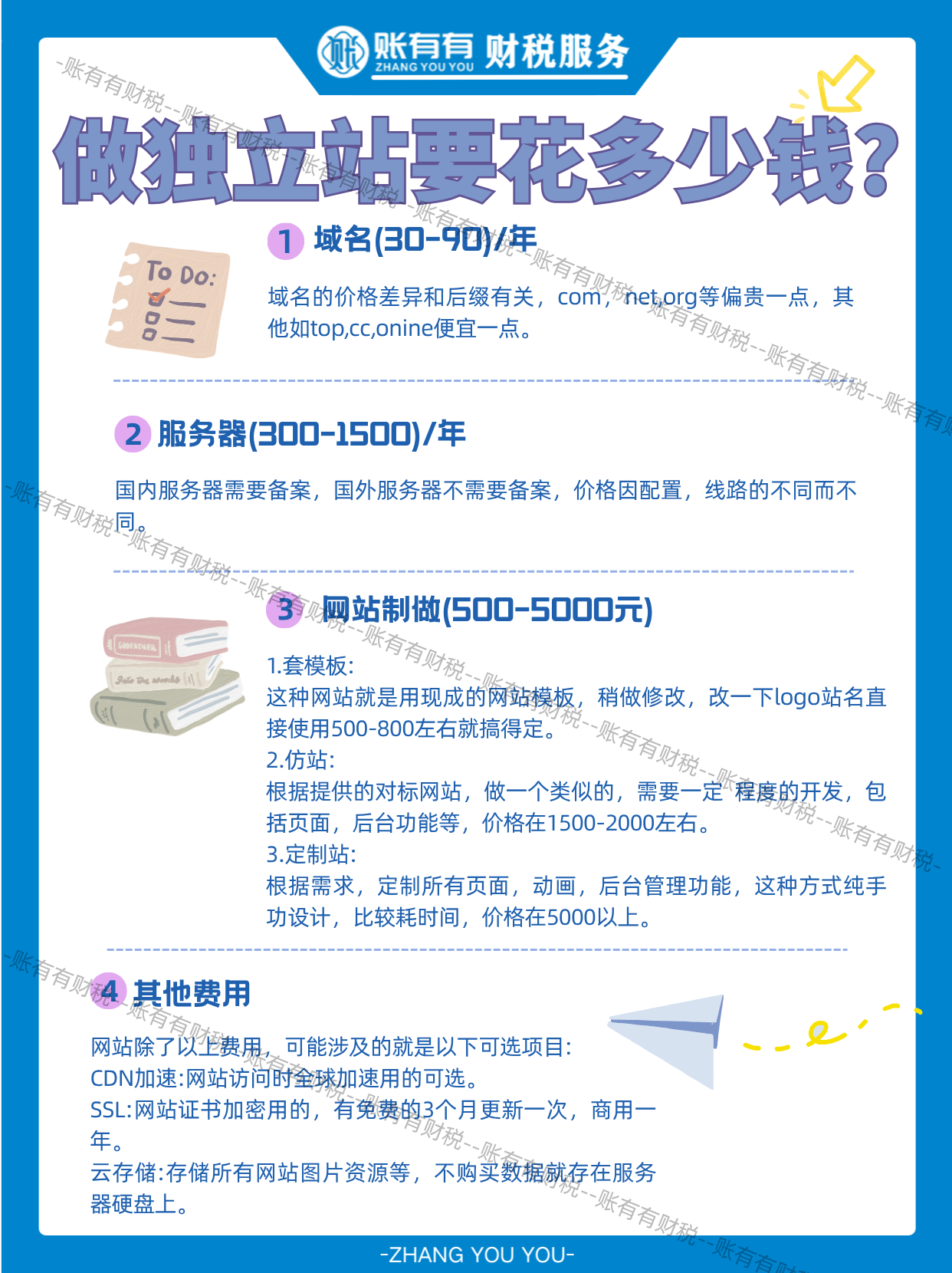 做独立站要花多少钱？核心成本拆解