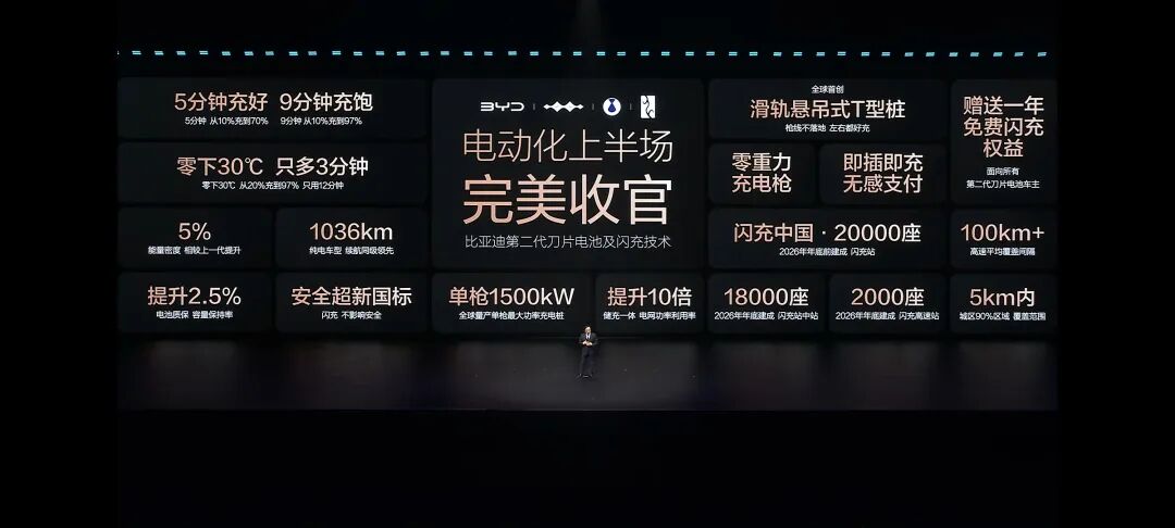 比亚迪有底气，第二代刀片电池闪充不影响电池寿命