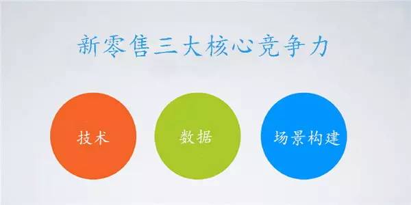 新零售模式核心竞争力在哪里？
为什么要采用新零售商业模式？