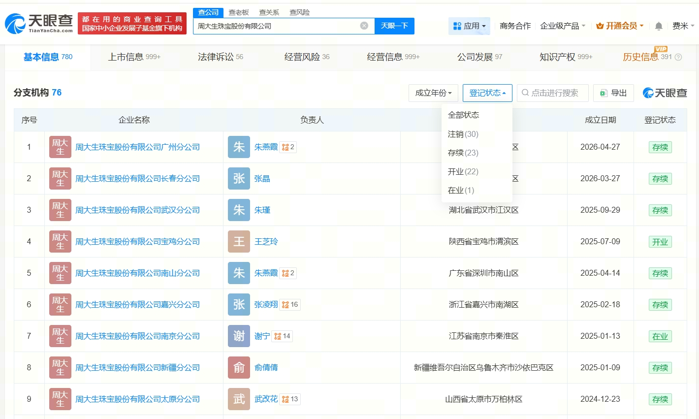 周大生旗下多家分支机构已注销
