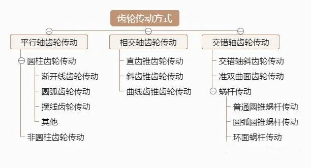 传动方式.jpg 图片