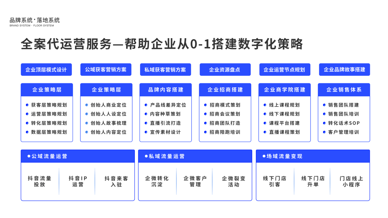 企元数智合规分销小程序，助力企业轻松管理渠道