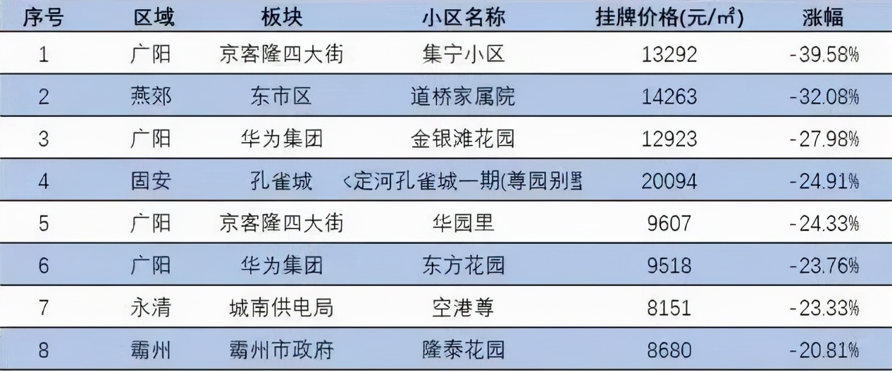 国家队救市,房地产又要火了?