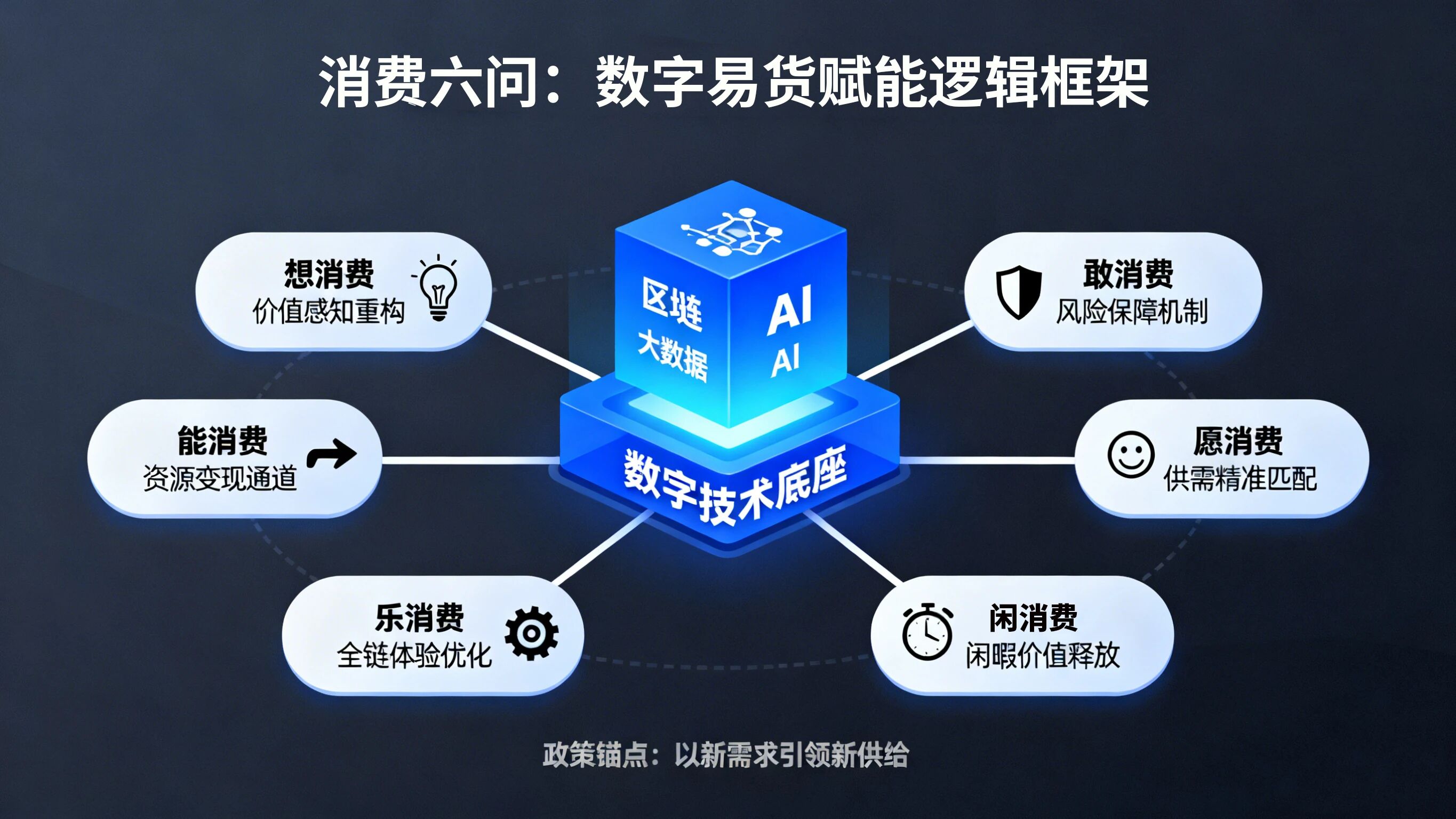 洪涛教授领航定向，数字易货破局消费新场景