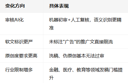 还在为发稿难头疼？2026企业软文避坑指南-佳铭文化