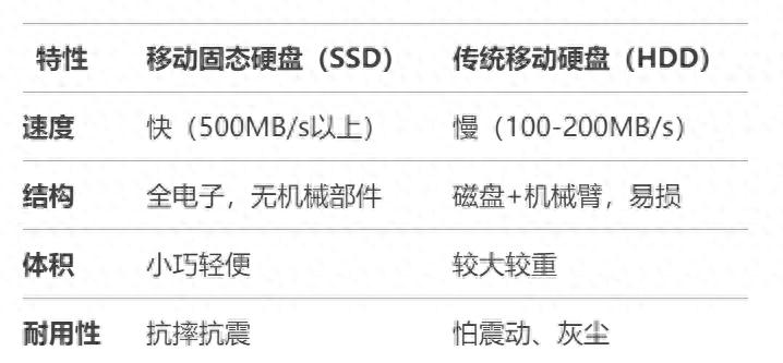 2100MB/s秒传！腾隐P2000移动固态硬盘实测：手机电脑全能搭子？