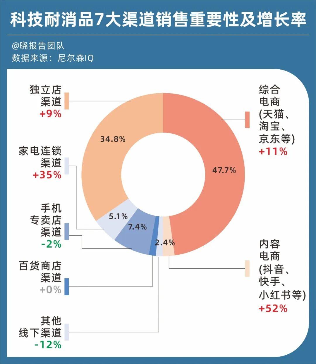 小棉袄电商洞察：2026消费开局，谨慎与悠然如何共塑新战场