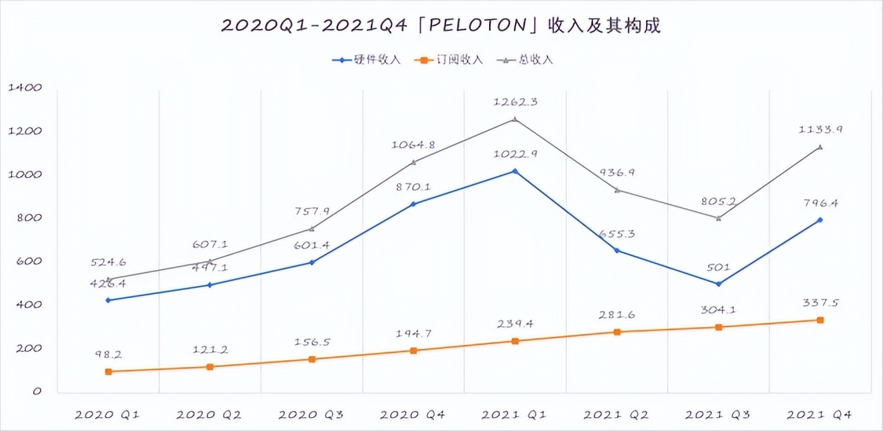 对话每日瑜伽Stella丨健身赛道为什么出海厂商难以突围？