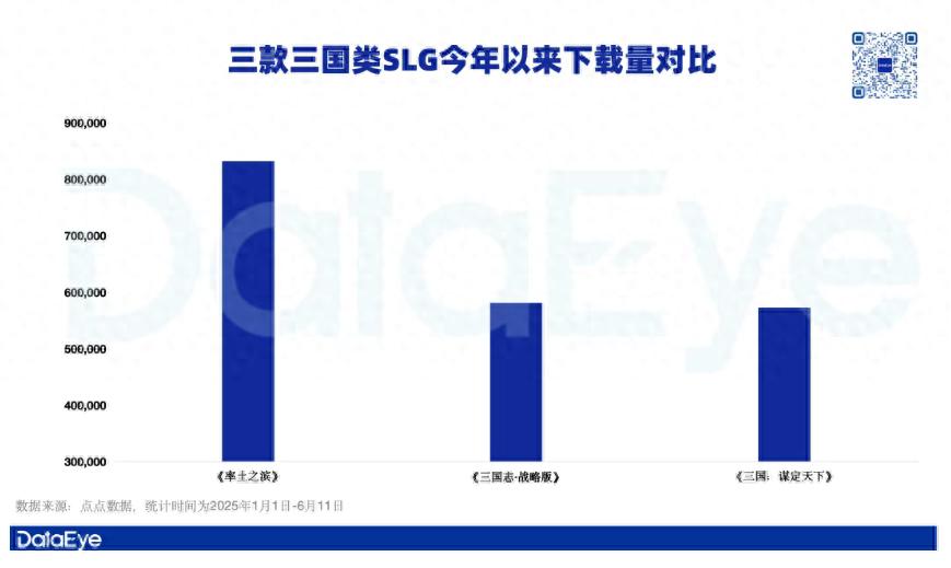 网易老将用诚意改写SLG规则，掏出一亿备战下个十年？