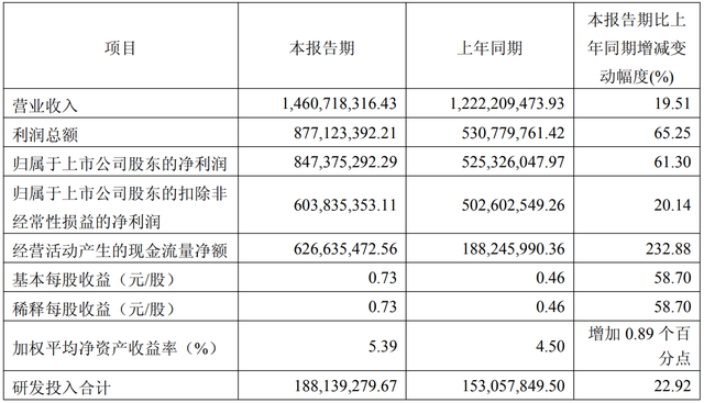 暴涨超225%！5000亿存储超级“黑马”，大爆发