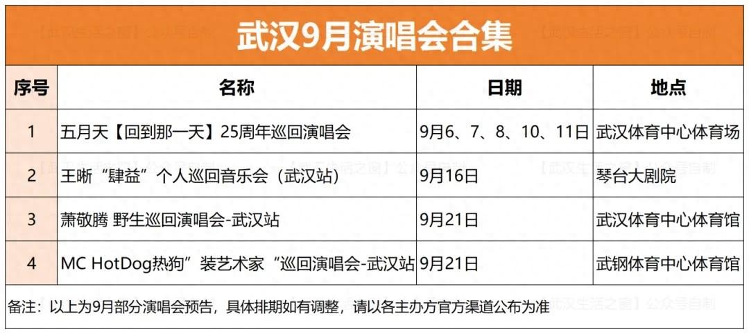 惊喜！武汉9月有这些大事发生！