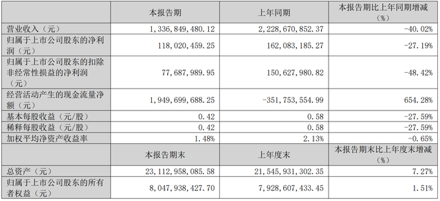 一季度净赚1.18亿，光伏“黑马”迈为股份，泡沫有多大？