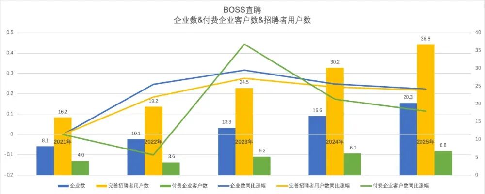 BOSS直聘一季报:给打工人找工作的生意,最终还是效率生意 BOSS直聘一季报:给打工人找工作的生意,最终还是效率生意