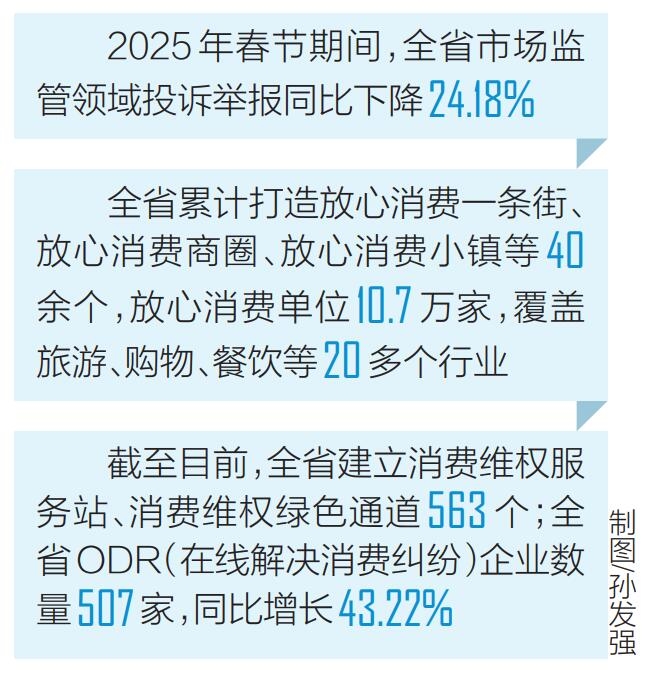 拉高线、守底线，持续回应消费者所盼 优化消费环境，海南做对了什么？