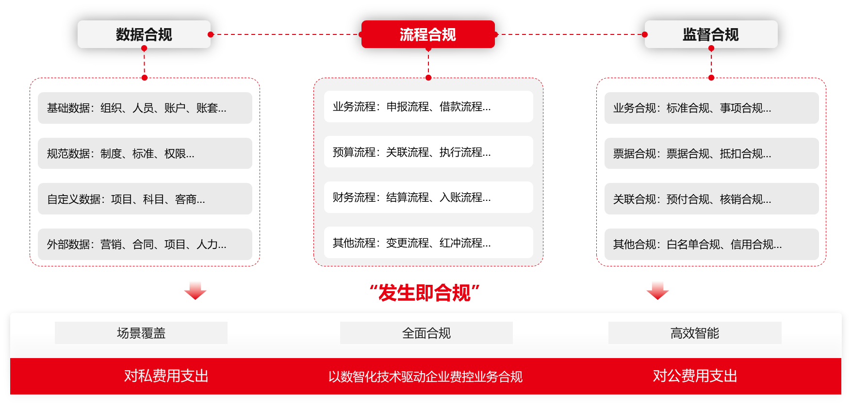 新《会计法》修订|新法护航费用合规，筑牢财务管控防线