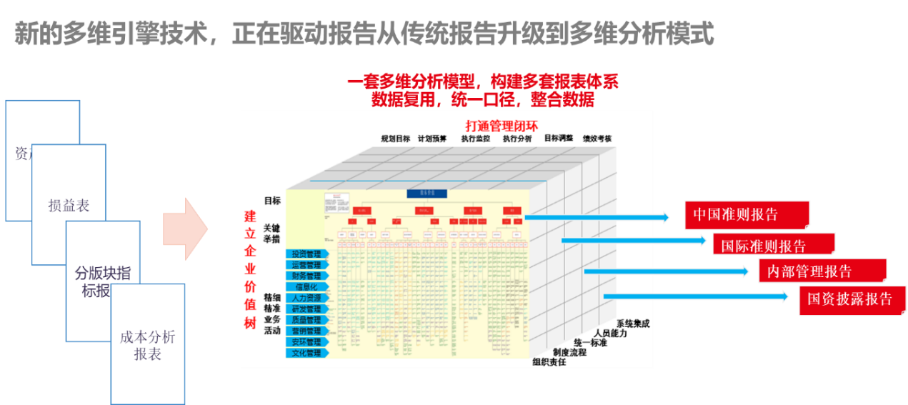 新《会计法》修订解读 | 新法引领 ，财务报告新站位