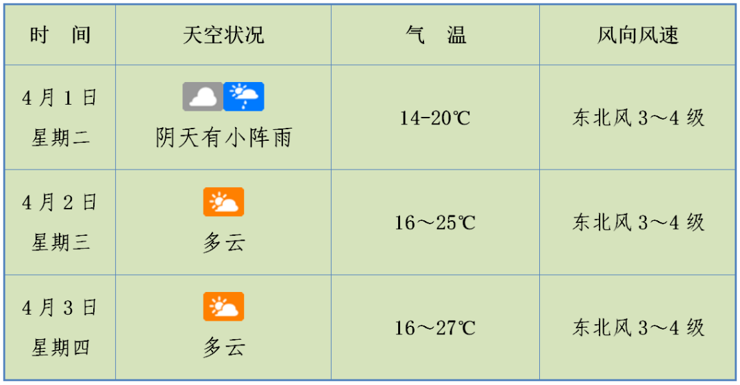 @海南人 天气这么冷，原来是“清明风” 来袭→