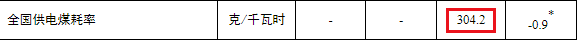 瞎研究（三）为什么宁愿大规模限电，也不愿多开几组火力发电装置