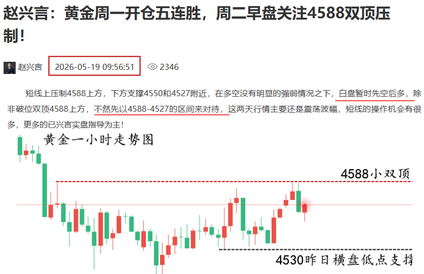 赵兴言：黄金震荡回撤逼近区间低点，欧盘4530短多一下！