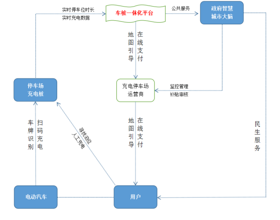 数据驱动+智能管控：乡村充电运营管理平台的核心价值与实践方案