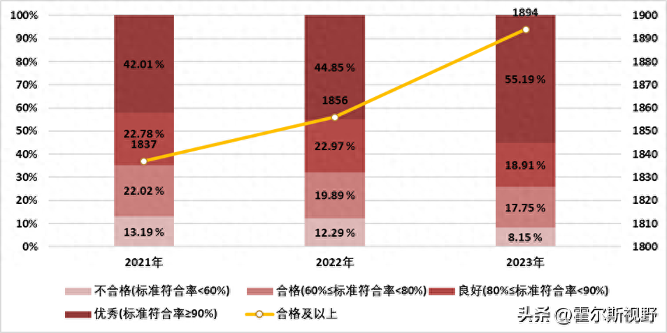 2023年度县医院医疗服务能力评估通报