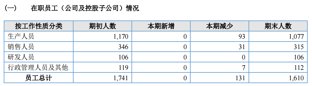 图源：康泰健2025年年度报告