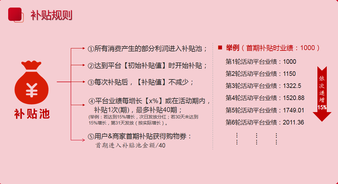 2025年私域电商模式系统开发主流商业模式