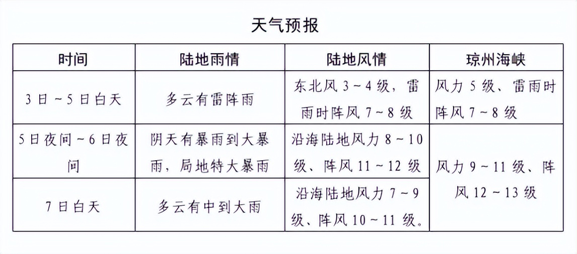 台风“摩羯”可能是时隔10年严重影响海南岛的强台风事件！对海口影响研判→