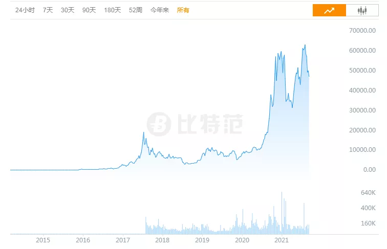 全球房价,还在飚涨!背后是一个残酷的真相
