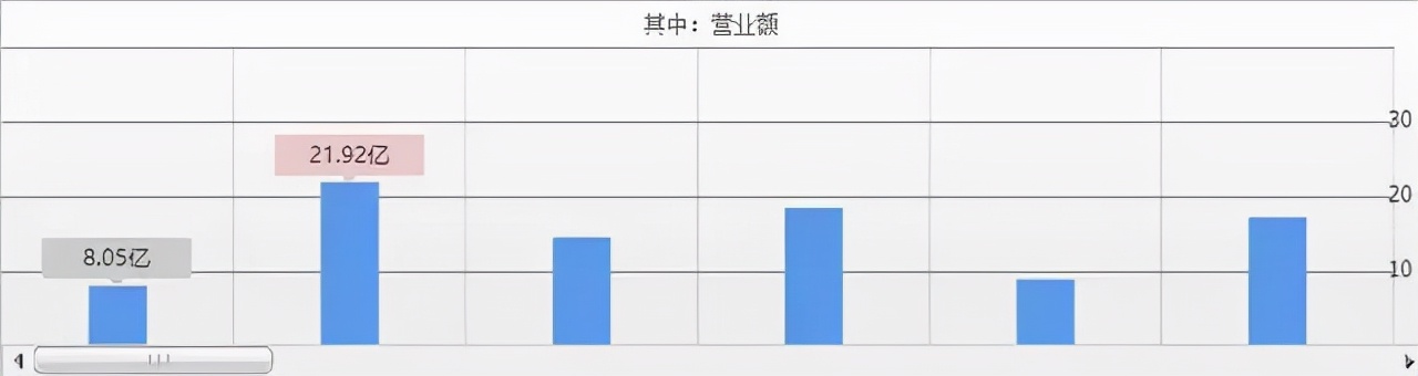 被罚7亿后,潘石屹再遭一击
