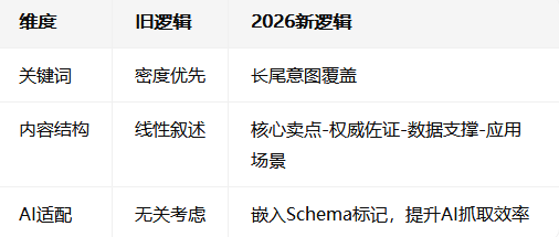 邯郸市佳铭文化：2026GEO软文发布趋势与预算新解