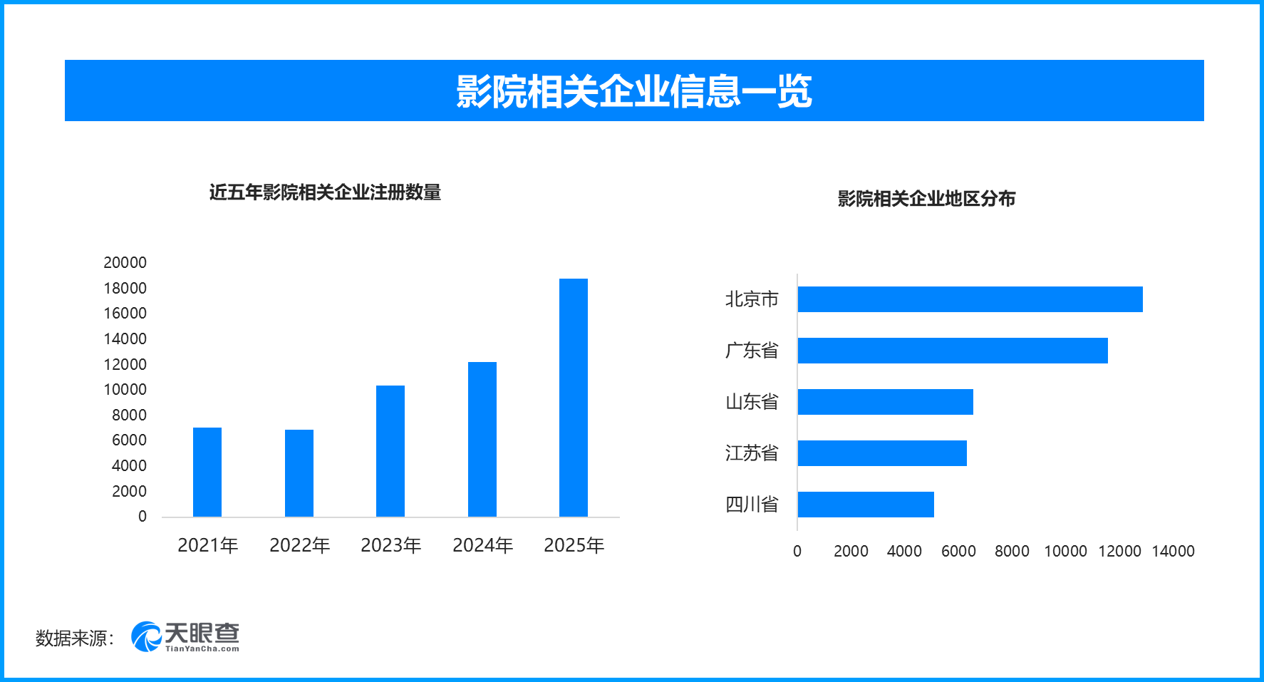 五一档电影片单来袭，现存影院相关企业超10万家