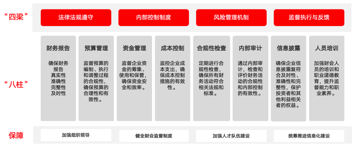 新《会计法》修订 | 依法加强财会监督，数智护航会计发展