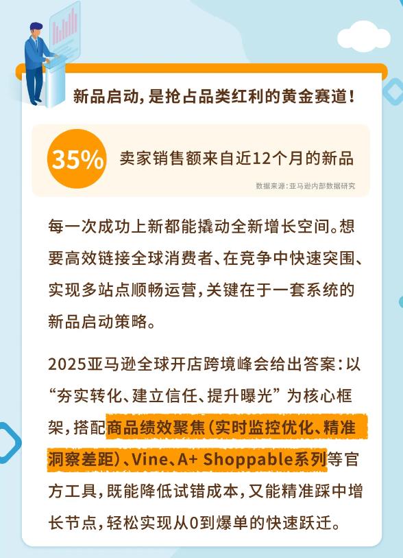 用对工具、踩准节奏，让每一次亚马逊上新都成为增长机会！
