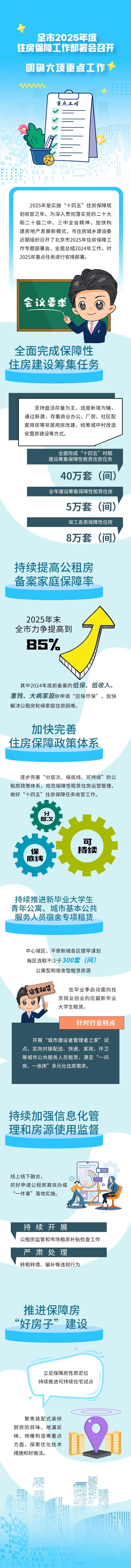 北京部署2025住房保障工作 聚焦六项重点任务
