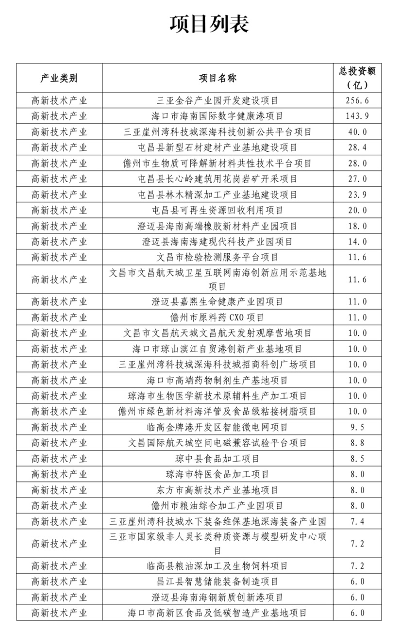 海南公布自由贸易港招商项目机会清单